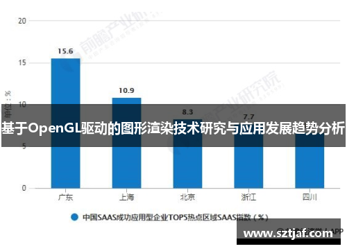 基于OpenGL驱动的图形渲染技术研究与应用发展趋势分析